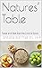 Natures’ Table: Taste and S...