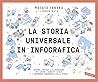La storia univers...