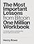 The Most Important Lessons From Bitcoin One Million Workbook by Henry Rowe