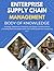 Enterprise Supply Chain Man...