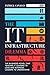 THE IT INFRASTRUCTURE DILEM...