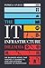 THE IT INFRASTRUCTURE DILEMMA by Patrick Canavan