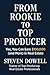 From Rookie to Top Producer...