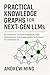 Practical Knowledge Graphs ...