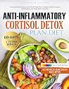 Anti Inflammatory...