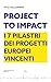Project To Impact - I 7 pilastri dei progetti europei vincenti.: Come scrivere i progetti per vincere i bandi. (Europa 2034) (Italian Edition)