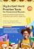 Digital SAT Math Practice T...