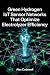 Green Hydrogen IoT Sensor N...