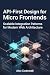 API-First Design for Micro ...