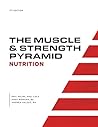The Muscle and St...