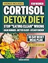 Cortisol Detox Di...