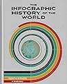 The Infographic History of the World by James Ball