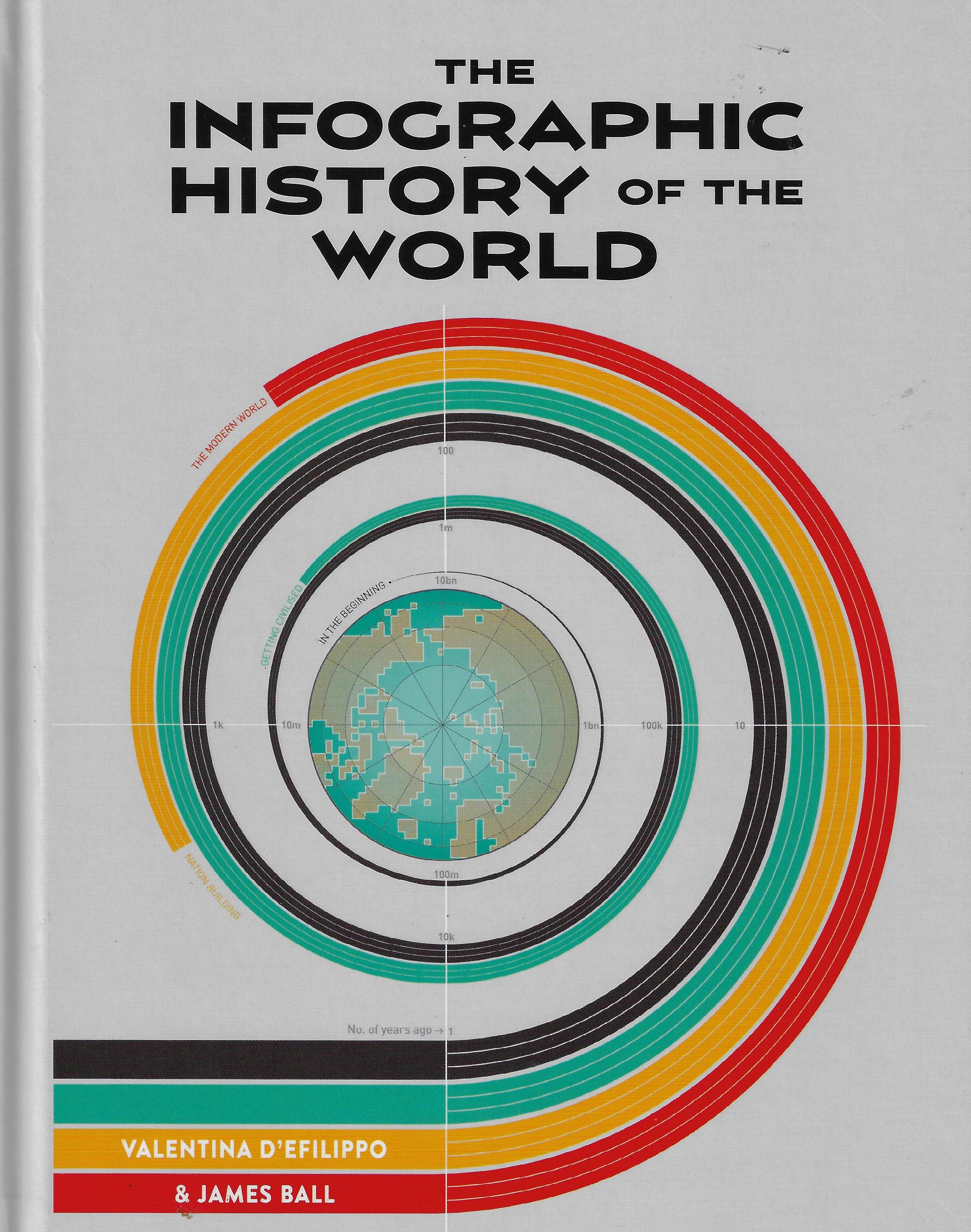 The Infographic History of the World