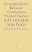 Correspondence Between Comm...