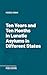 Ten Years and Ten Months in...