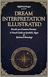 Dream Interpretat...