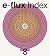 e-flux Index n° 08