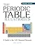 The Periodic Table Illustrated