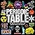 The Periodic Table