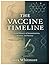 THE VACCINE TIMELINE: A Glo...