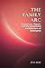The Family Arc: Awareness, ...