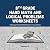 8th Grade Hard Math and Logical problems worksheet by Jaison B