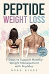 Peptide Weight Lo...