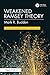 Weakened Ramsey Theory (Discrete Mathematics and Its Applications)