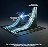 THE S-CURVE TRANS...