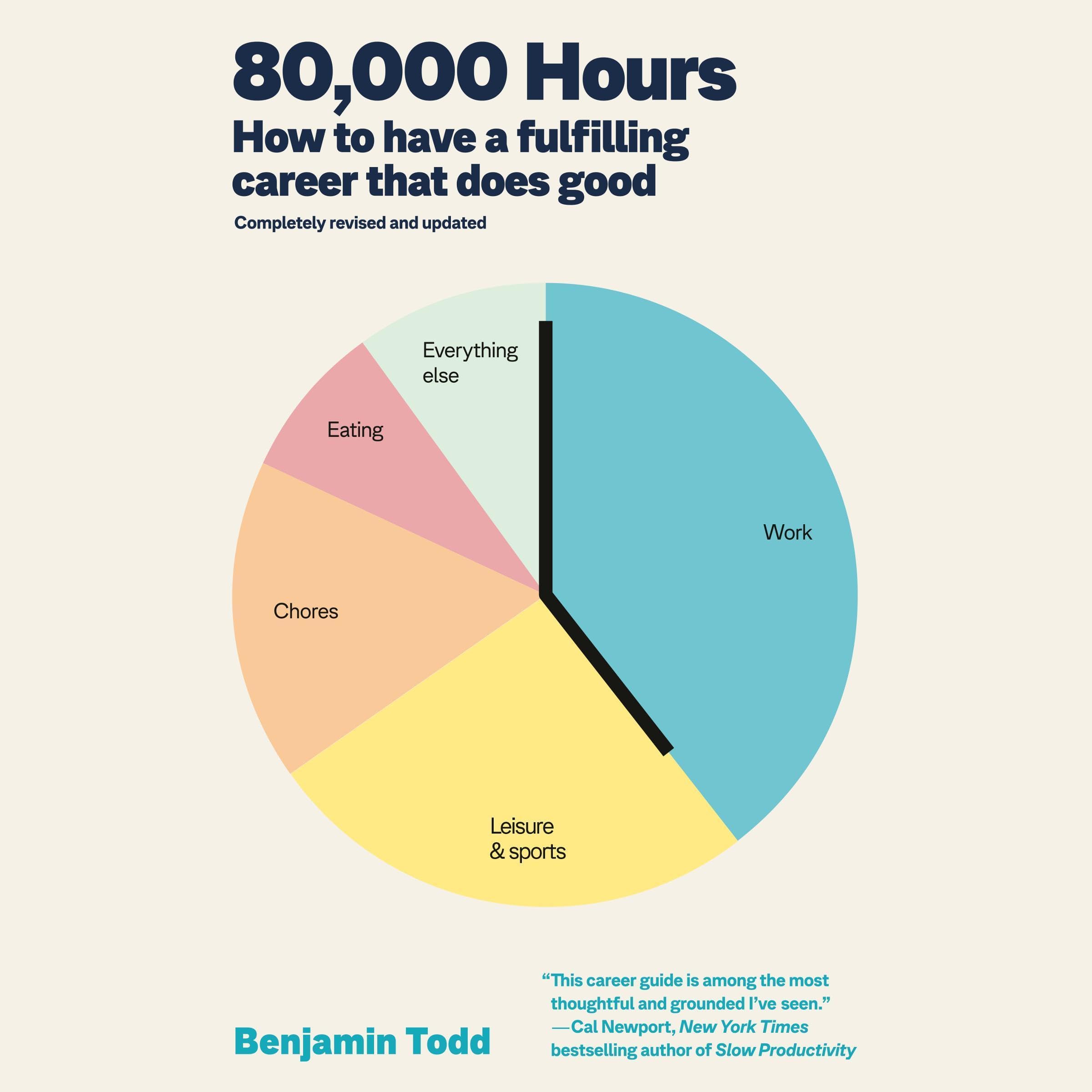 80,000 Hours: How to Have a Fulfilling Career That Does Good (Audible Audio)