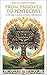 From Passover to Pentecost: A 50-Day Journey of Inner Refinement Spiritual Growth Series