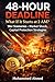 48-Hour Deadline: What If It Starts at 2 AM? War Scenarios, Market Shock, and Capital Protection Strategies