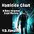 Homicide Chart A Dana Hargrove Legal Mystery by V.S. Kemanis