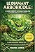 LE DIAMANT ARBORICOLE : LE GUIDE COMPLET DE L'ÉLEVAGE ET DU BIEN-ÊTRE DU PYTHON VERT (GREEN TREE PYTHON): Au-delà du Terrarium : Maîtriser l'Art et la ... des Morelia viridis (French Edition)