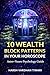 10 Wealth Block Patterns in Your Horoscope: Decode Your Money Behavior Using Astro–Neuro Psychology