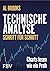 Technische Analyse Schritt ...