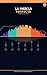 La Mezcla Perfecta: De Pistas Crudas a Sonido Profesional (HOME STUDIO PRO — Graba Música en Casa desde Cero nº 4) (Spanish Edition)