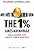 THE 1% SALES ADVANTAGE: Small Changes That Multiply Your Revenue Fast