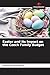 Easter and Its Impact on the Czech Family Budget