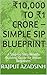 ₹10,000 to ₹1 Crore – Simple SIP Blueprint: A Step-by-Step Wealth Building Guide for Indian Beginners