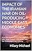 IMPACT OF THE IRANIAN WAR ON OIL-PRODUCING MIDDLE EAST ECONOMIES: From Windfall to Crisis in Saudi Arabia, UAE, Qatar, Kuwait, Iraq, Oman, and the Shattering of Gulf Stability