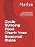 Cycle Syncing Food Chart: Your Seasonal Guide: The Complete 4-Phase Nutrition Guide to Balance Hormones Naturally, Boost Energy, and Eliminate PMS