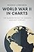World War II in Charts: The Numbers Behind the World's Deadliest Conflict