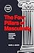 The Four Pillars of Masculinity: Headship, Provision, Honor, and Culture