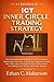 Inner Circle Trading Strategy ICT: Develop a deep understanding of market structure, institutional order flow, order blocks, liquidity pools, fair value gaps, and high-precision price action