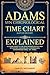 Adams Time Chart Explained by Samuel Wetherby