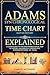 Adams Time Chart Explained:...