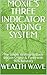 MOXIE'S THREE INDICATOR TRADING SYSTEM by Wealth Wave