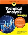 Technical Analysi...