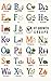 The A to Z of Growth Groups